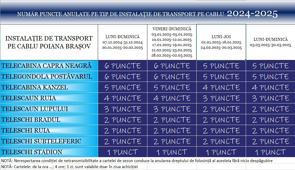 Tarife transport pe cablu /